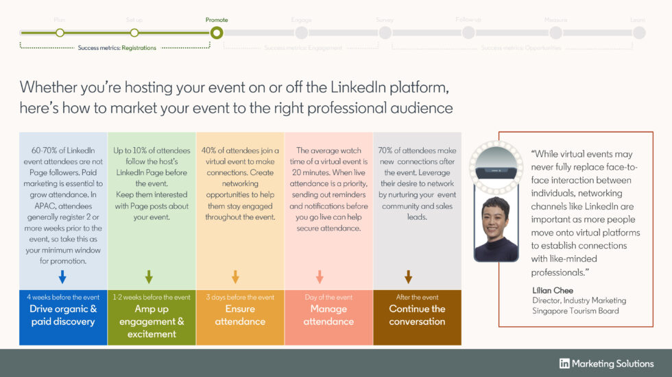 LinkedIn Publishes New Event Framework for Businesses